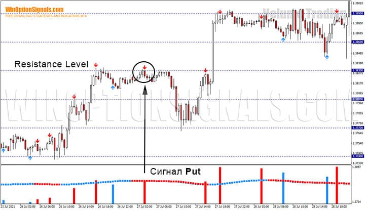 Стратегия Volume Trading и уровни поддержки сопротивления