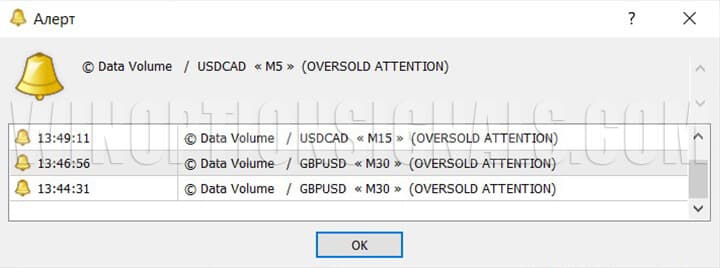 Алерты индикатора _Data Volume стратегии для бинарных опционов Volume Trading