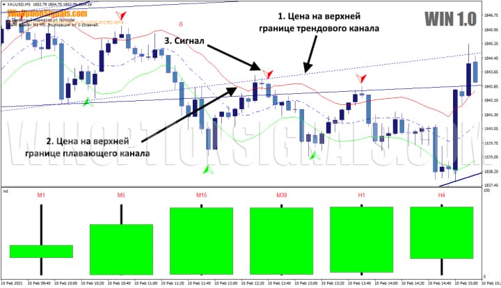 win 1.0 сигналы put