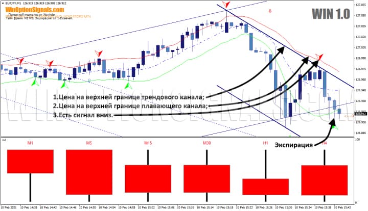 торговля по win 1.0 put