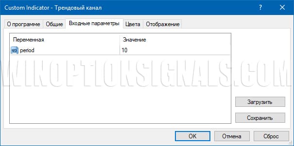 настройки трендового канала win 1.0