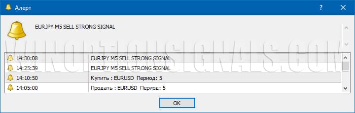 алерты торговой системы win 1.0