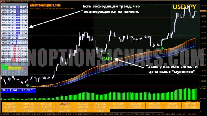 покупка call