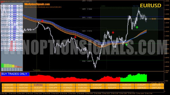 Winning Forex Trading System