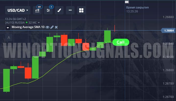 Покупка бинарных опционов от скользящей средней