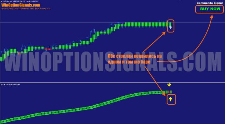 сигнал в Super Commando Forex