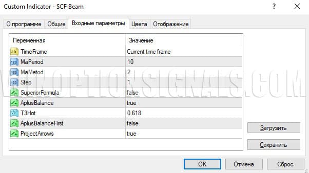 настройки индикатора SCF Beam в Super Commando Forex