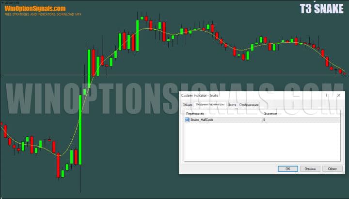 индикатор snake в t3 snake
