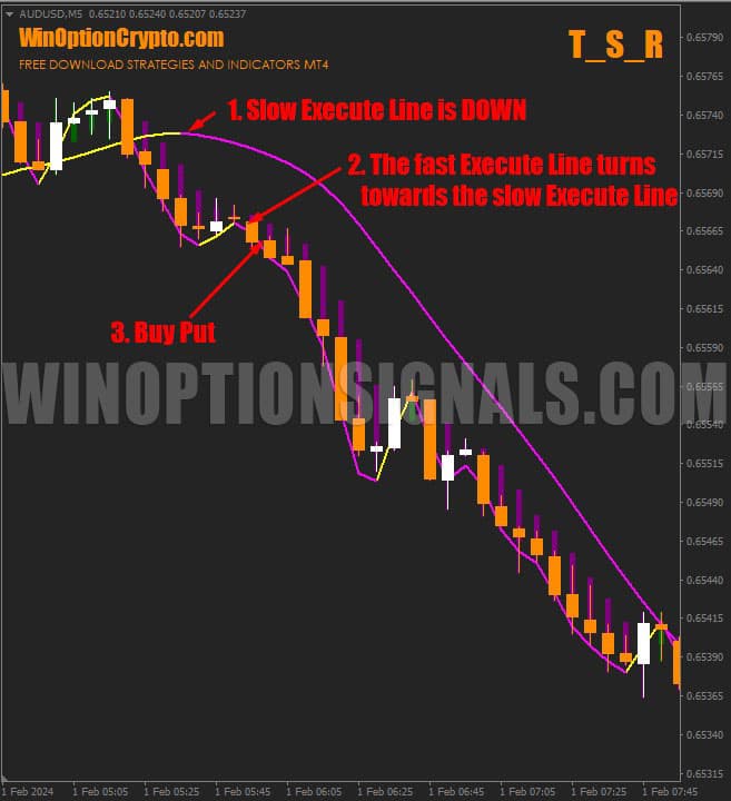 сигнал на покупку put опциона в T_S_R