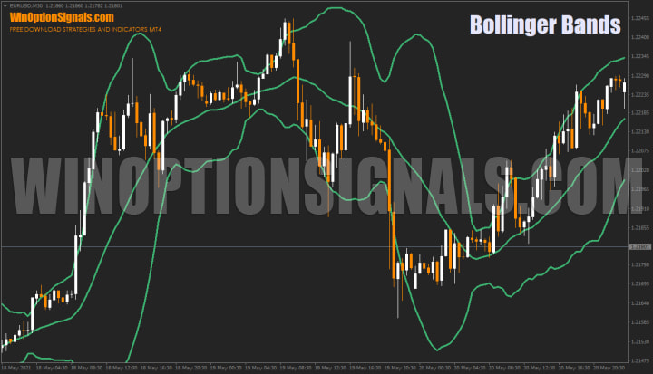 индикатор полос Боллинджера