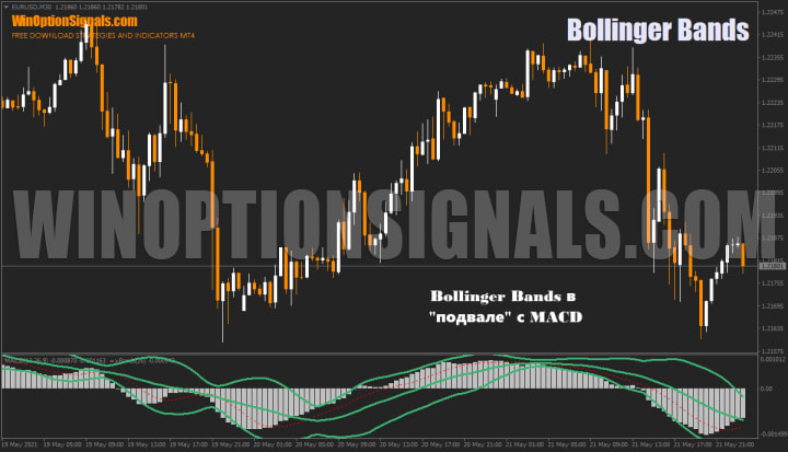 полосы Боллинджера вместе с MACD