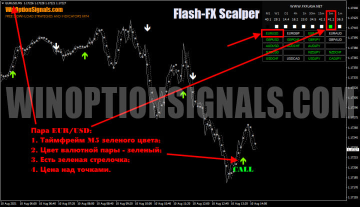 опцион call в Flash FX Scalper