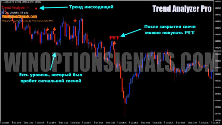 пример покупки put по Trend Analyzer Pro