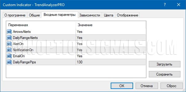 настройки Trend Analyzer Pro