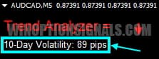 индикатор волатильности Trend Analyzer Pro