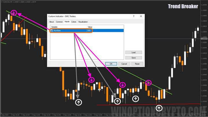 arrow signal settings in trend breaker