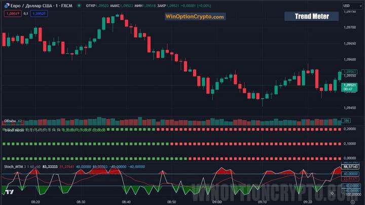 trend meter chart