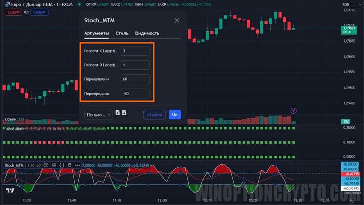 changing stochastic parameters in trend meter