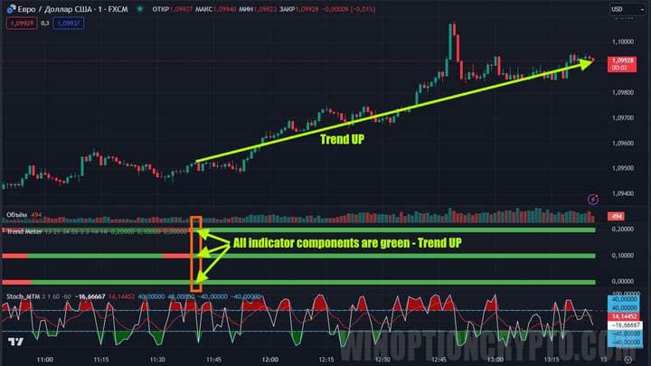 trend indicators in trend meter