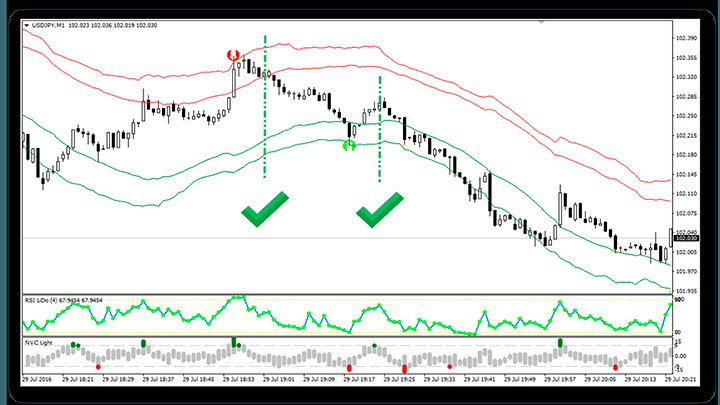 Успешные сигналы по стратегии VIJ