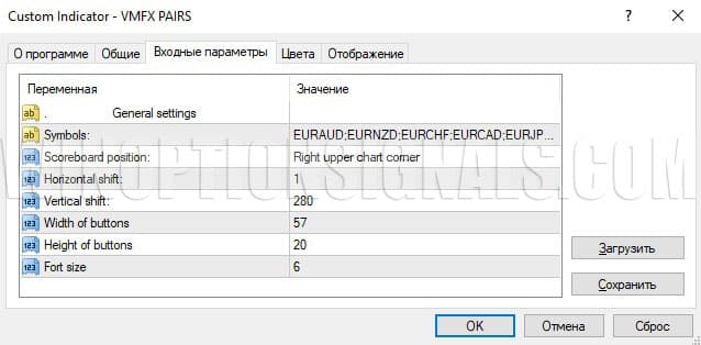 настройки индикатора VMFX PAIRS в VMFX Elite Strategy 