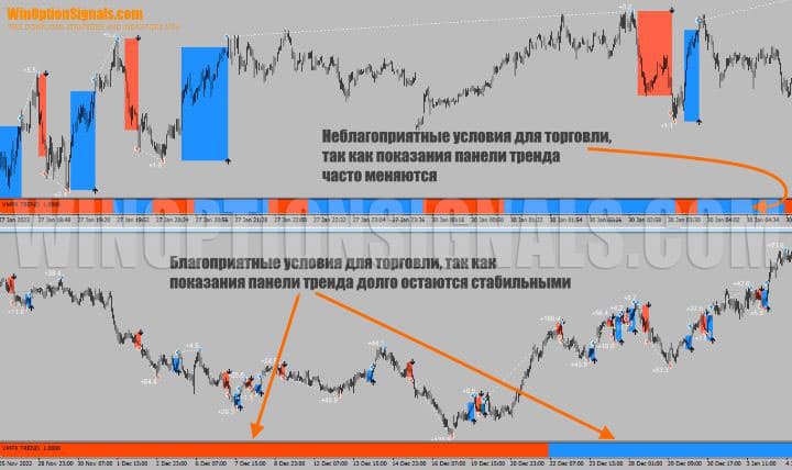 панель тренда в VMFX Elite Strategy 