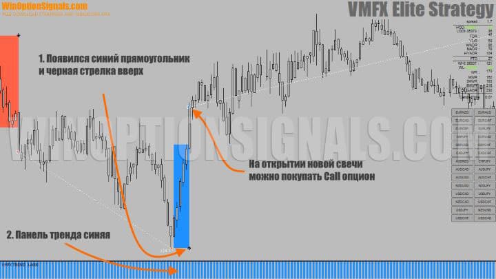 сигнал на покупку call опциона