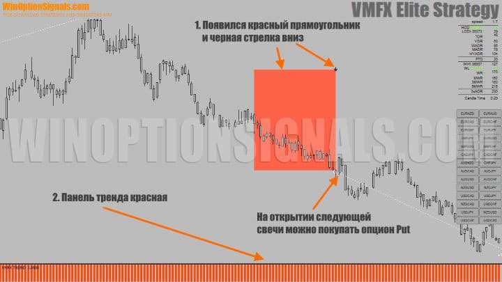 сигнал на покупку put опциона