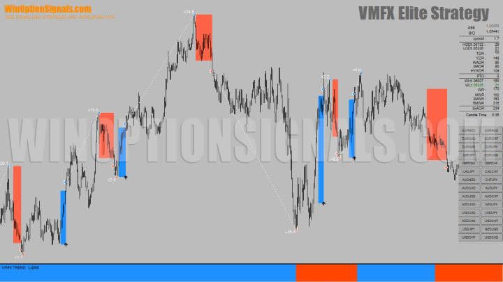 график VMFX Elite Strategy