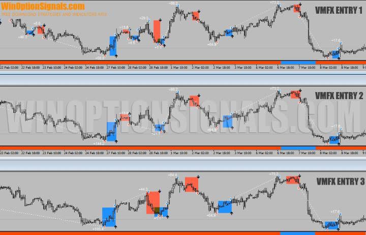 сигнальные индикаторы в VMFX Elite Strategy 