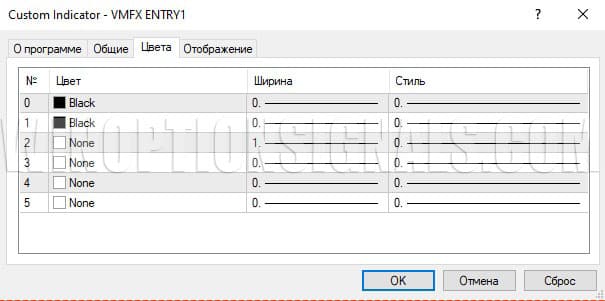 цветовые настройки индикаторов в VMFX Elite Strategy 