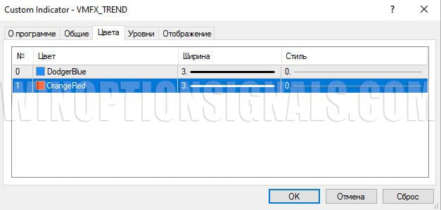 визуальные настройки VMFX_TREND в VMFX Elite Strategy 