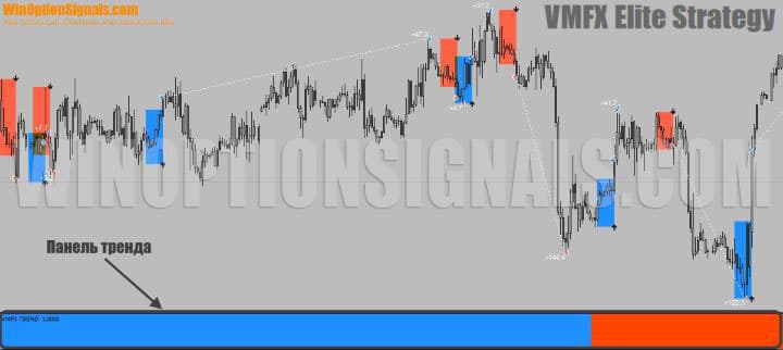 индикатор VMFX_TREND в VMFX Elite Strategy 