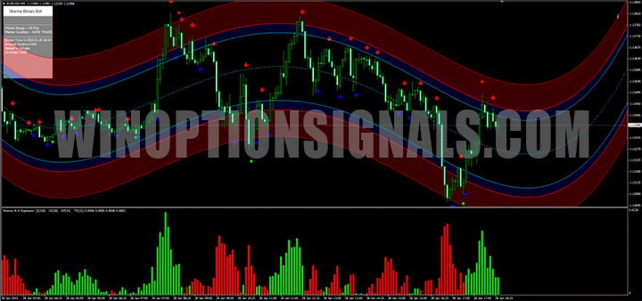 Пример графика Xtreme Binary Bot