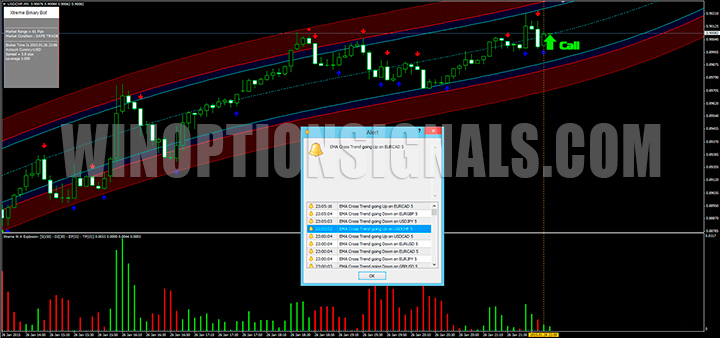 Call сигнал на графике графика Xtreme Binary Bot