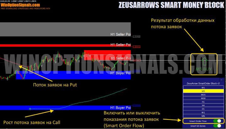 настройки потока заявок order flow в ZeusArrows Smart Order Block