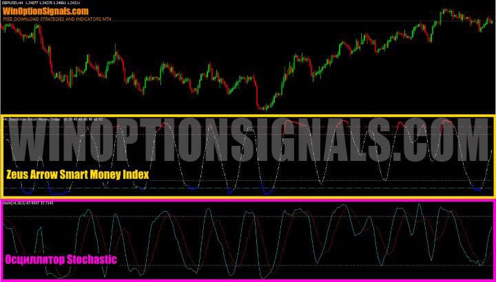 индикатор smart money index в ZeusArrows Smart Order Block