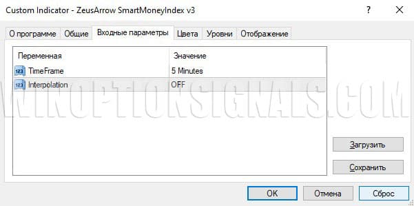 настройки индикатора smart money index в ZeusArrows Smart Order Block