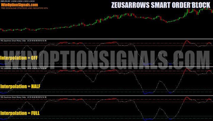 результат изменения настройки interpolation в ZeusArrows Smart Order Block