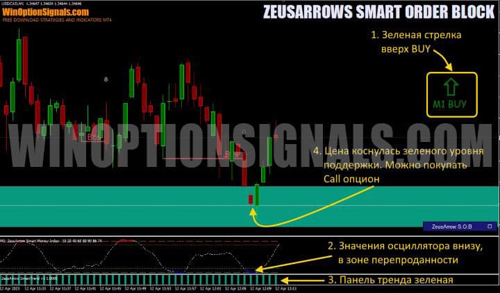 сигнал на покупку call опциона