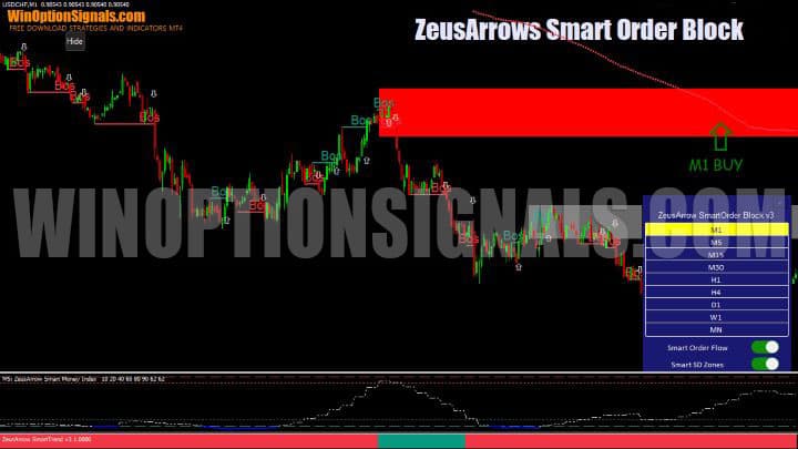 график ZeusArrows Smart Order Block