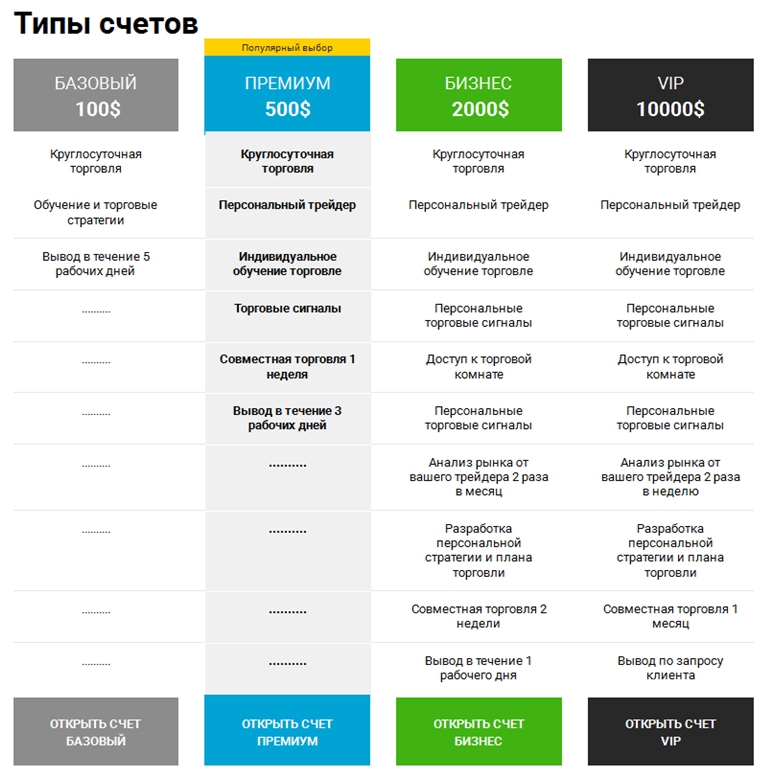 типы счетов в Binarium 