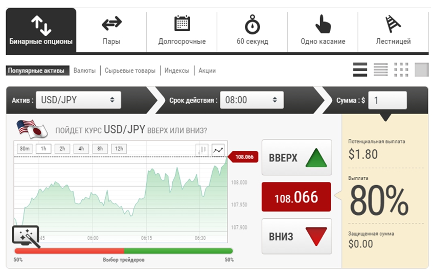 Бинариум торговая платформа