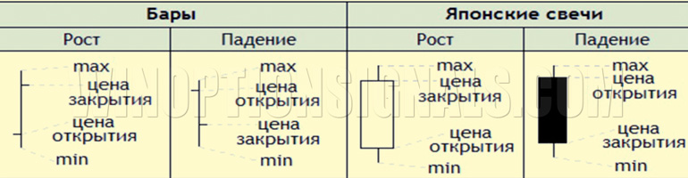 виды графиков