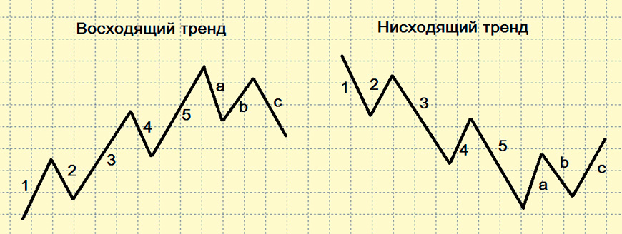 волны Эллиотта